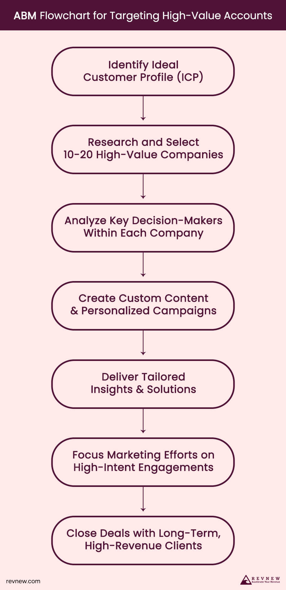 What Is Account-Based Marketing (ABM)? Ultimate B2B Guide